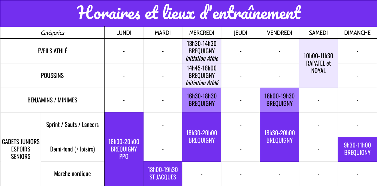 horaires et lieux d'entraînement